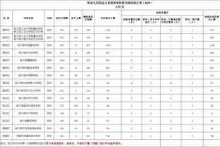 进球网：多支球队向切尔西询问安德烈-桑托斯